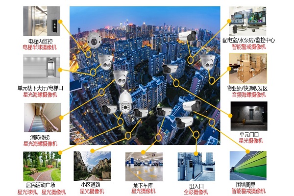 小區(qū)智能監(jiān)控解決方案
